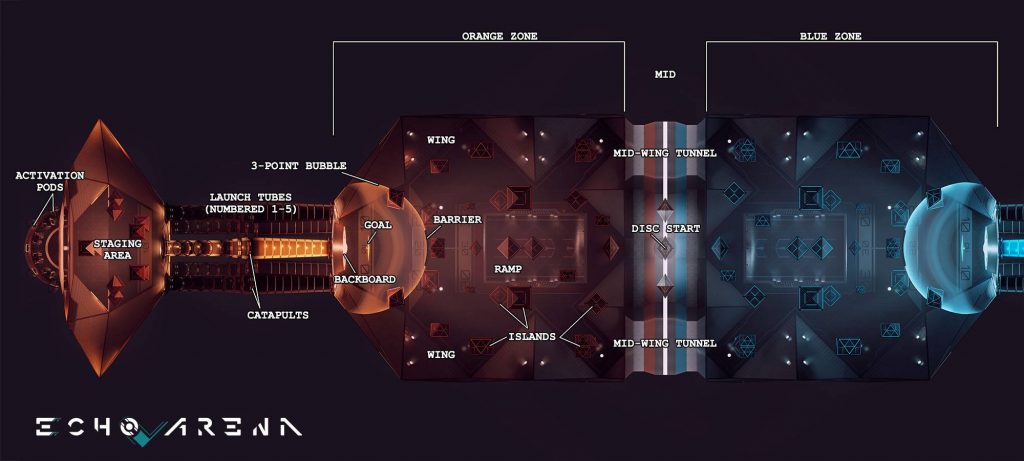 Echo Arena Top View