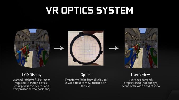 VR Optics correcting peripheral distortion