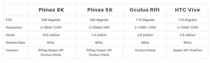 Pimax 8K resolution