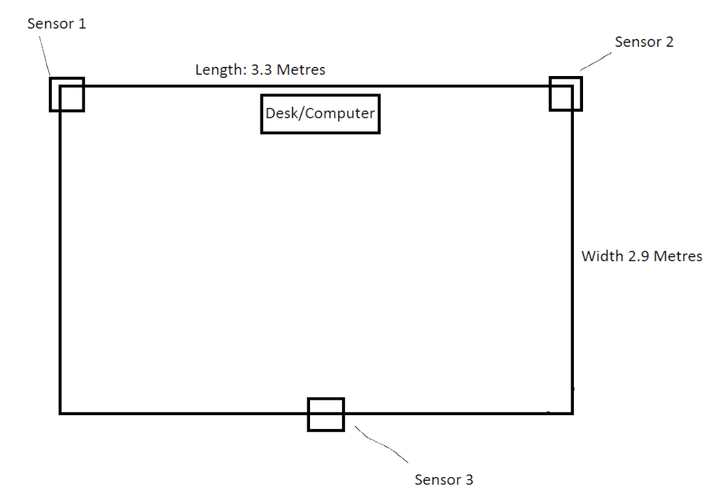 oculus rift sensor placement