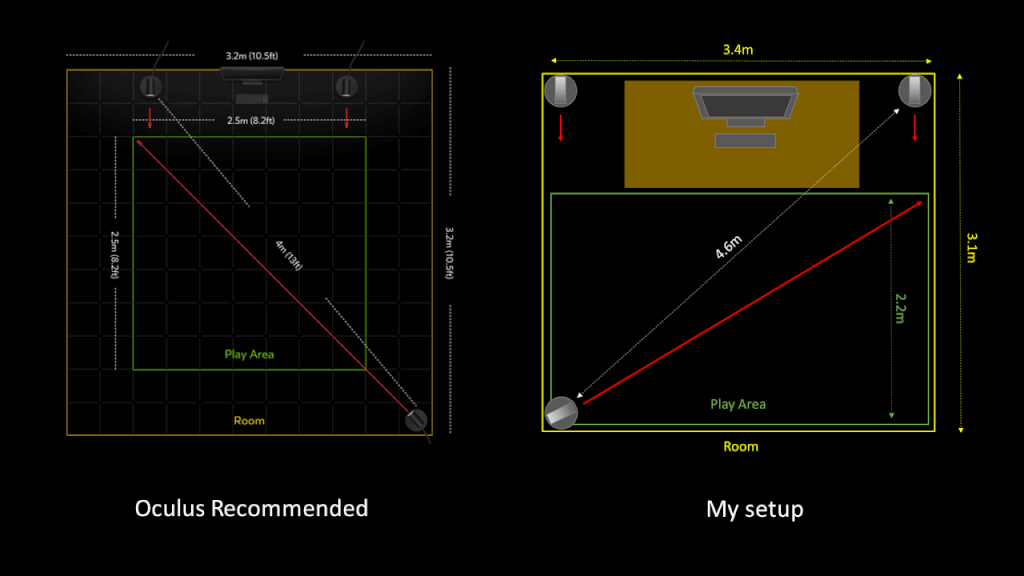 oculus rift 360 tracking 2 sensors